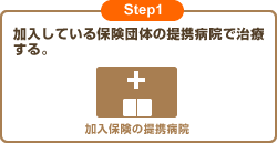 Step1 加入している保険団体の提携病院で治療する。